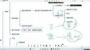 大卫·AI闪电做外贸训练营(更新12月)-Z网创