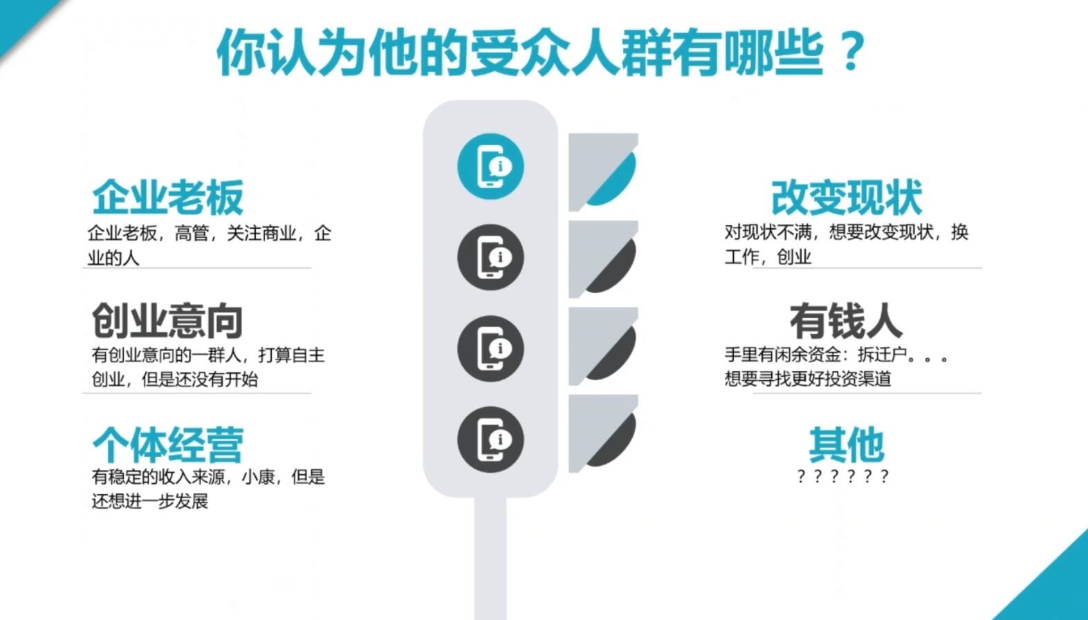 2024·SEM竞价培训(更新12月)-Z网创