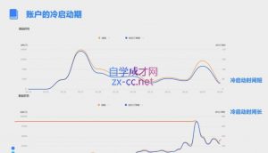 柯南·信息流效果提升训练营(更新12月)-Z网创