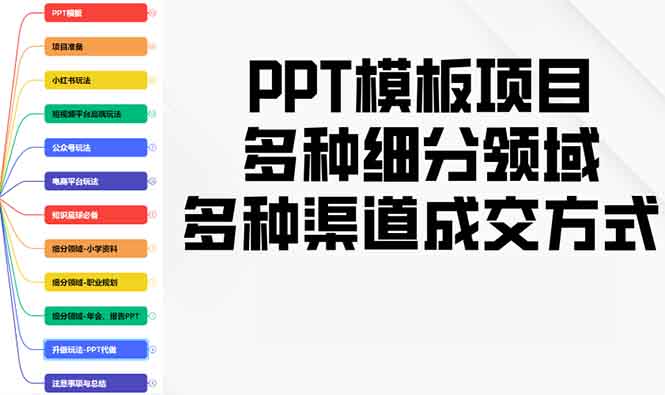 PPT模板项目,多种细分领域,多种渠道成交方式,实操教学-Z网创