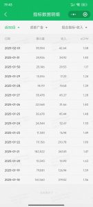 职场牛马福音！0基础复制、粘贴日搞300+？这套玩法竟是2025新风口？-Z网创