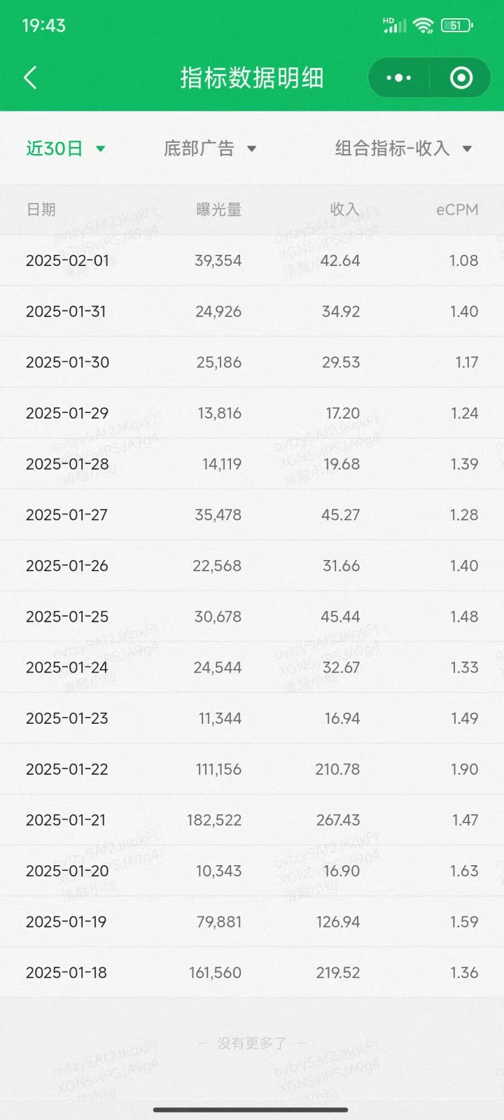 职场牛马福音!0基础复制、粘贴日搞300+?这套玩法竟是2025新风口?-Z网创