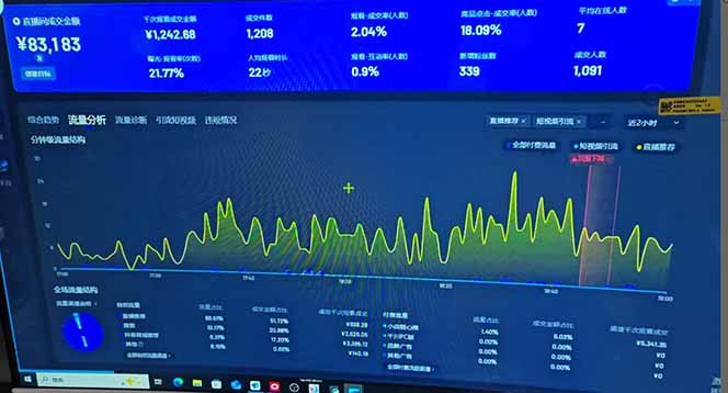 抖音AI无人直播，日结1-5K纯佣金！-Z网创