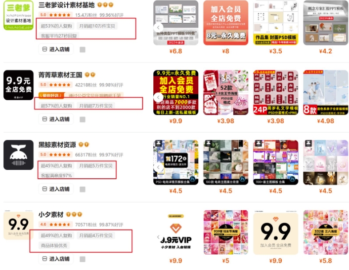 0成本虚拟项目实战手把手教你落地，单店月入5k-Z网创