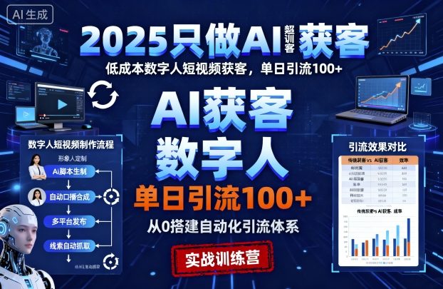 2025只做AI获客,AI超级获客实训营,低成本数字人短视频获客,单日引流100+-Z网创