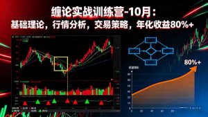 缠论实战训练营-10月:基础理论,行情分析,交易策略,年化收益80%+-Z网创