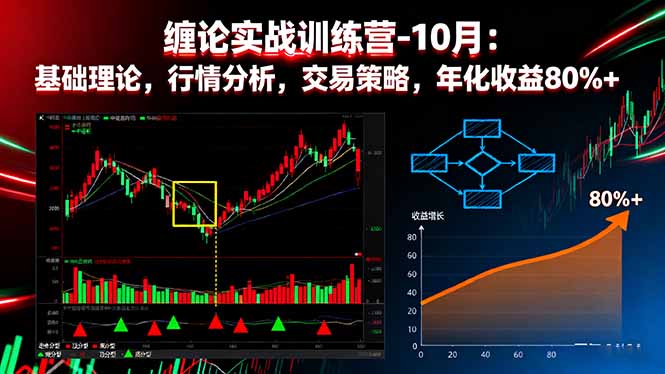 缠论实战训练营-10月:基础理论,行情分析,交易策略,年化收益80%+-Z网创