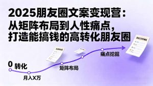 2025朋友圈文案变现营:从矩阵布局到人性痛点,打造能搞钱的高转化朋友圈-Z网创