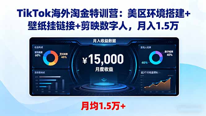 TikTok海外淘金特训营:美区环境搭建+壁纸挂链接+剪映数字人,月入1.5万-Z网创