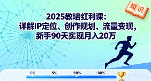 2025教培红利课:详解IP定位、创作规划、流量变现,新手90天实现月入20万-Z网创