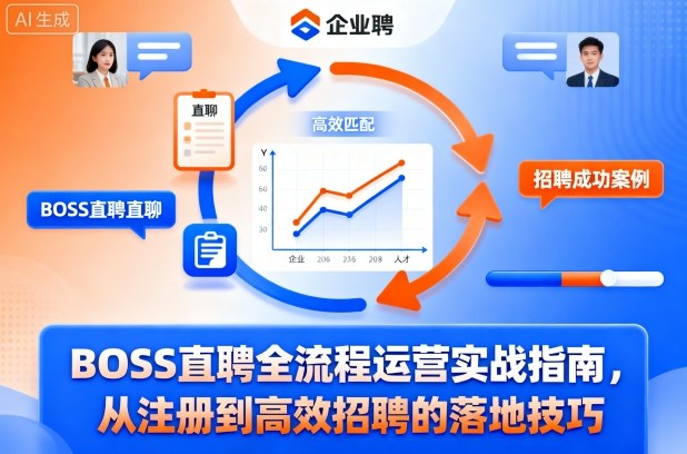 BOSS直聘全流程运营实战指南，从注册到高效招聘的落地技巧-Z网创