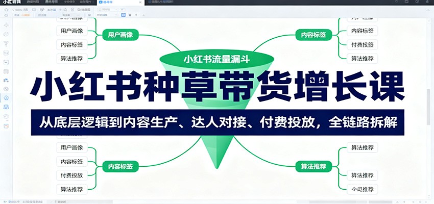 小红书种草带货增长课：从底层逻辑到内容生产、达人对接、付费投放，全链路拆解-Z网创