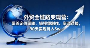 外贸全链路变现营：覆盖定位策略、短视频制作、资源对接，90天实现月入5w-Z网创