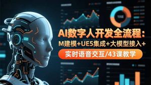 AI数字人开发全流程：M建模+UE5集成+大模型接入+实时语音交互/43课教学-Z网创