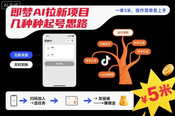 即梦AI拉新项目几种起号思路,一单5米,操作简单易上手-Z网创