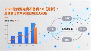 2026无货源电商不备货2.0【更新】：超低费比技术突破自然流天花板，单店月利润1-3万元-Z网创