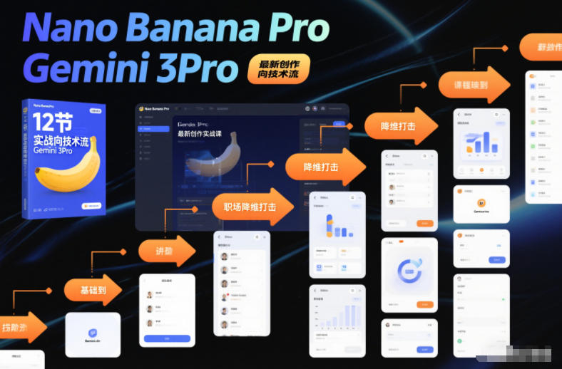 Nano Banana Pro Gemini 3Pro，最新创作实战课，12节实战向技术流，职场降维打击-Z网创