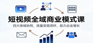 短视频全域商业模式课：四大场域协同，流量变现闭环，助力企业增长-Z网创