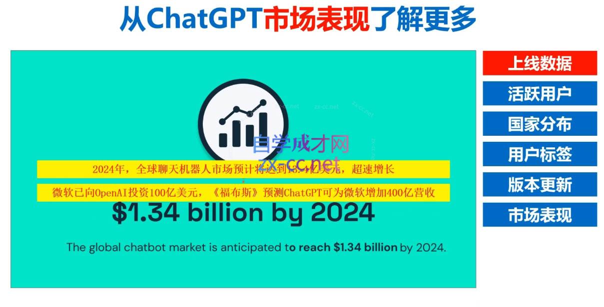 Nero老师·外贸AI冠军-Z网创