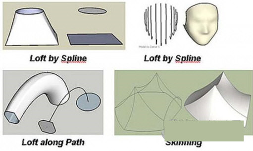 Curviloft(草图大师曲线放样插件) v1.8a 免费版-Z网创