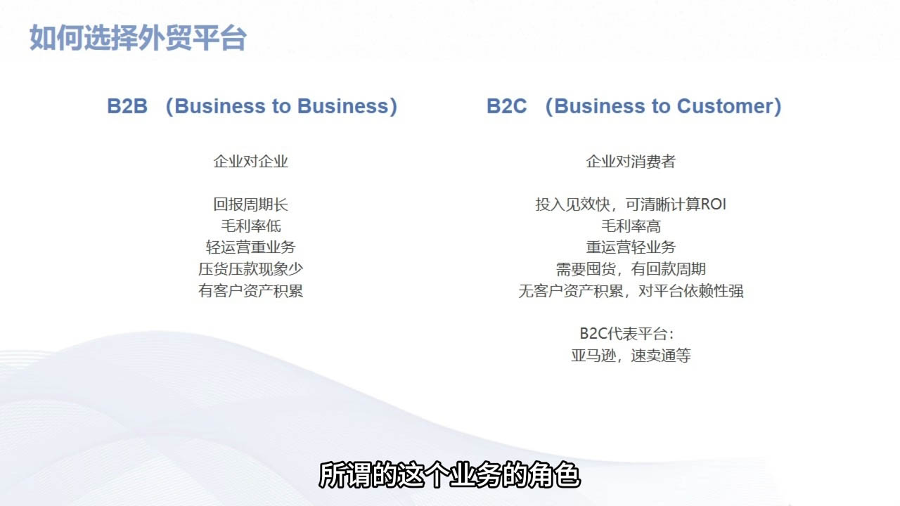 Mila老师·外贸SOP系列课程-Z网创