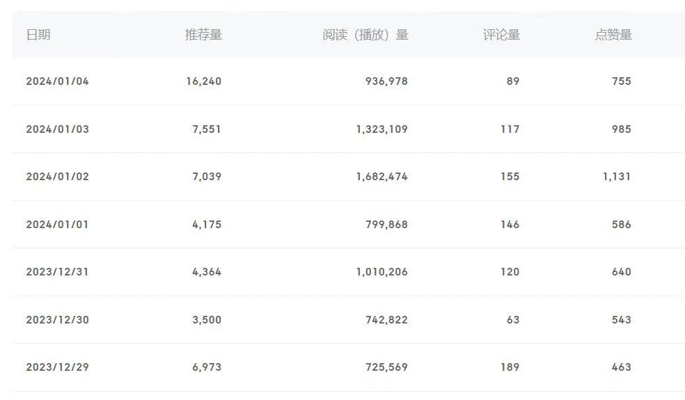 (8582期)百家号美女视频细分领域玩法，只需搬运去重，月保底3-5000＋-Z网创