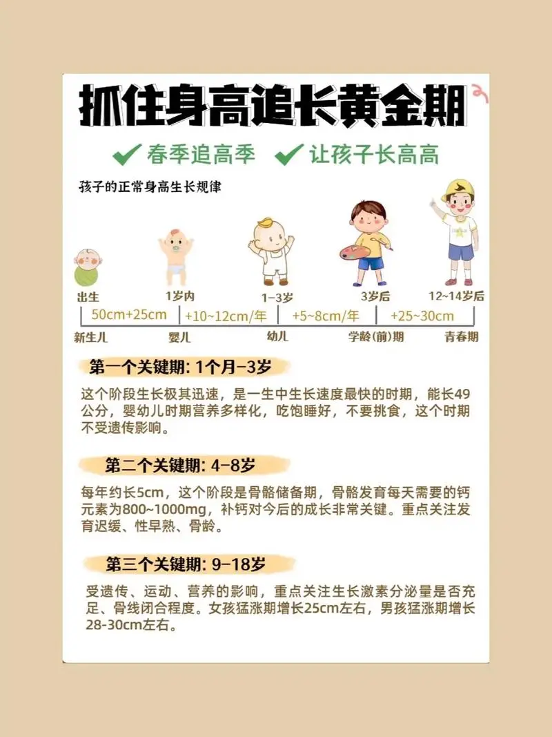 抓住长高黄金期 让孩子突破遗传二次长高-Z网创