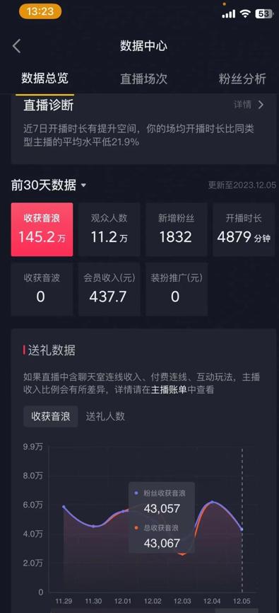 火爆AI美女舞蹈直播，最新防封技术保驾护航，礼物收到手软，日入6000+-Z网创