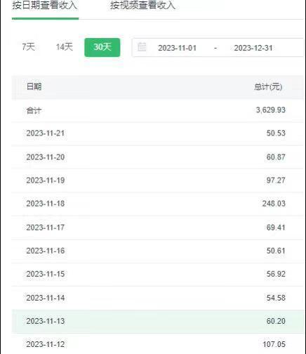 选对赛道赚大钱，视频搬运冷门平台，日入500+的保姆级教程-Z网创